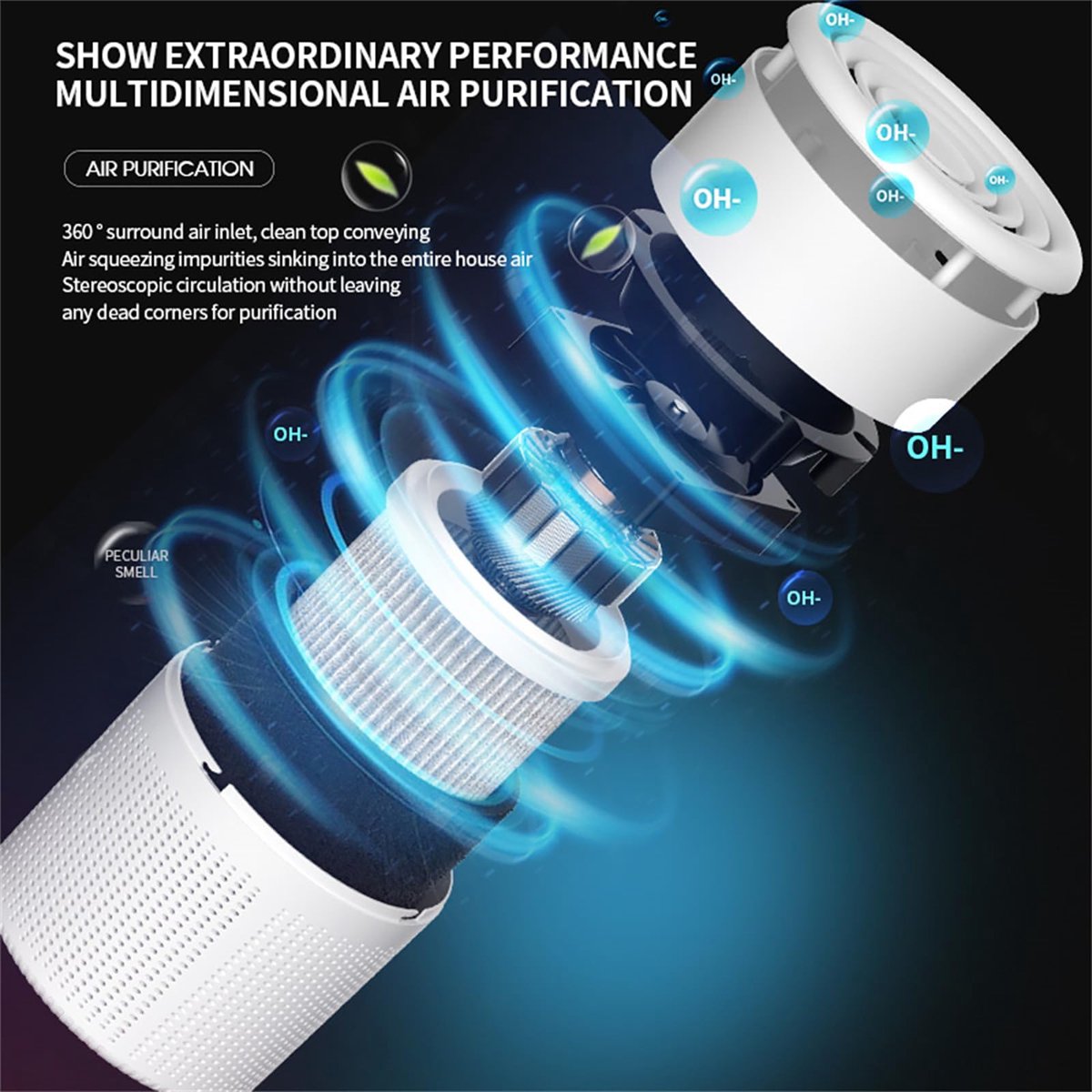 Air purifier - Home air purifier - With filter - Ultra quiet 37 dB - Portable air purifier - Eliminates pet dander, dust, mold, pollen, odors and smoke