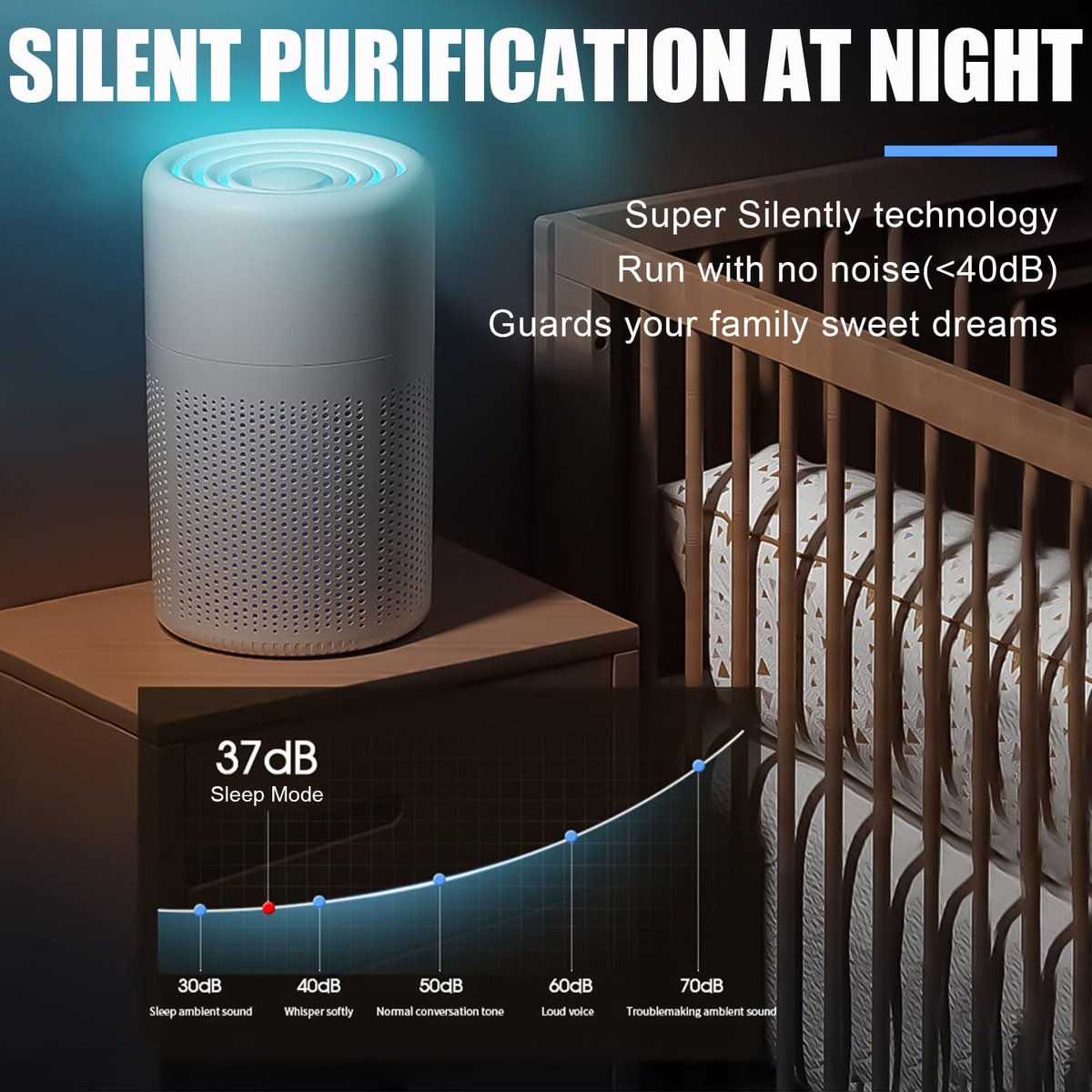 Air purifier - Home air purifier - With filter - Ultra quiet 37 dB - Portable air purifier - Eliminates pet dander, dust, mold, pollen, odors and smoke