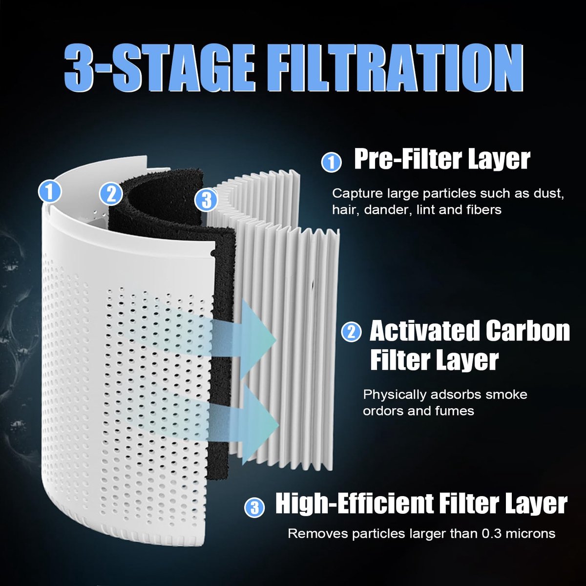 Air purifier - Home air purifier - With filter - Ultra quiet 37 dB - Portable air purifier - Eliminates pet dander, dust, mold, pollen, odors and smoke